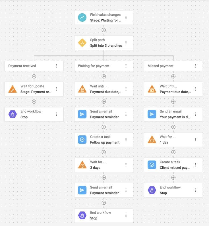 AI Follow-Up Sequences